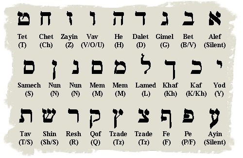 Hebrew Alphabet