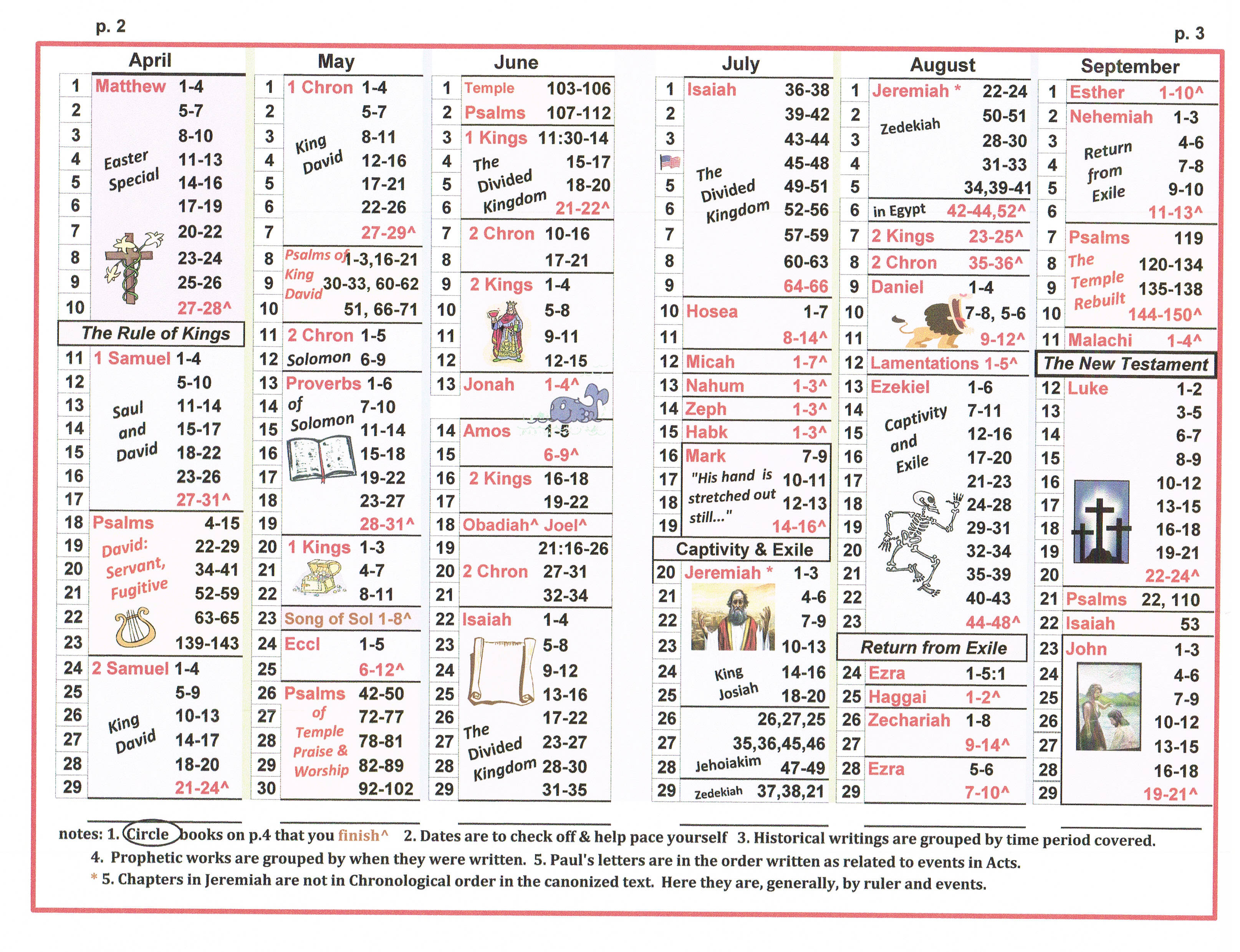 Chronological Bible Reading Plan Chart