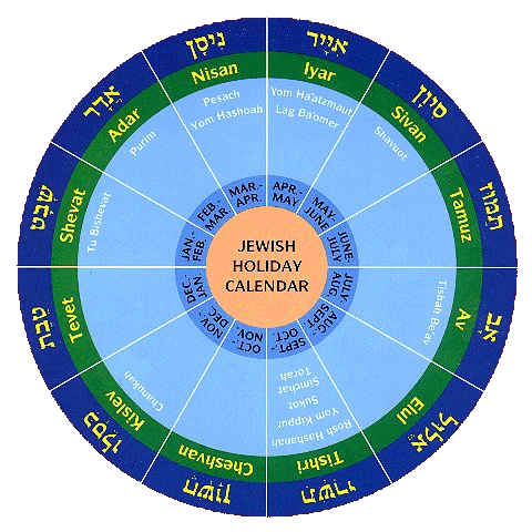 Jewish Holiday Calendar